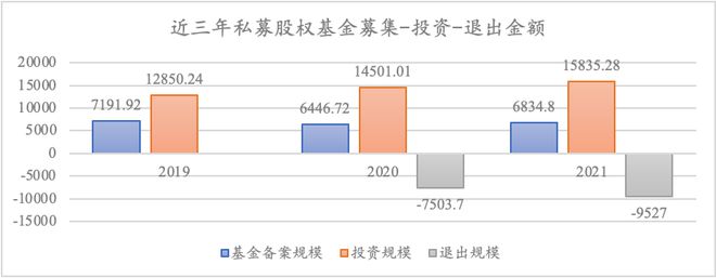 bd半岛体育中邦私募股权基金的近况、格式与题目(图10)