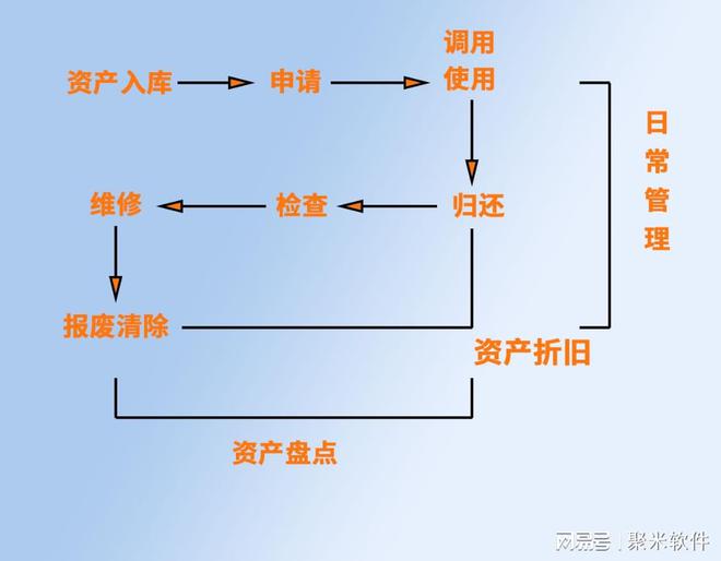 bd半岛体育企业固定资产处分四大根基准则(图4)