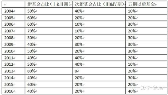 bd半岛体育股权投资基金还能获利么？(图1)
