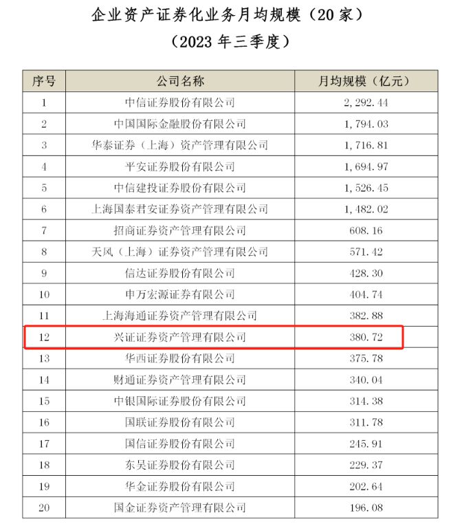 又有bd半岛体育券商资管获批公募执照！“一参一控一牌”配齐(图2)