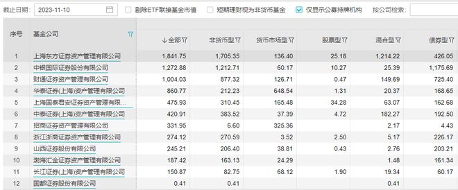 又有bd半岛体育券商资管获批公募执照！“一参一控一牌”配齐(图3)
