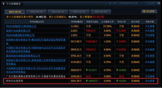 bd半岛体育光伏西进血本东来(图6)