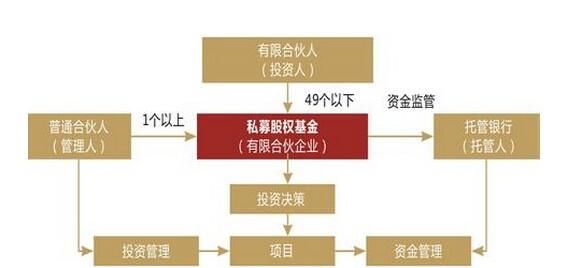 外资私募股bd半岛体育权市集迈入40阶段