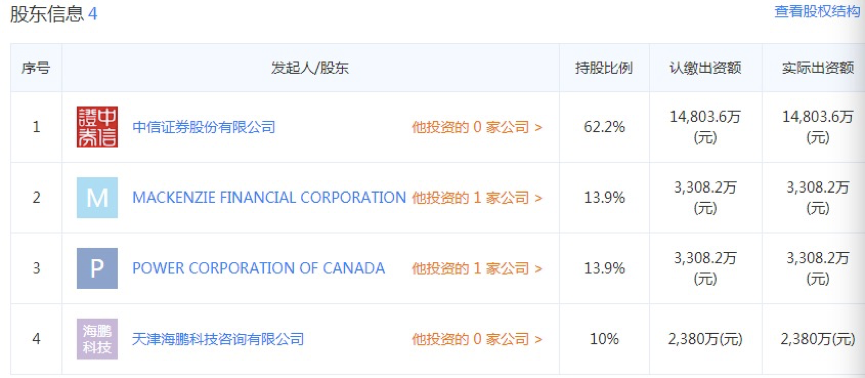 bd半岛体育持有中邦基金股权翻倍这家外资股东坐稳二股东仍有10%股权归属待解(图2)