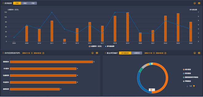 bd半岛体育超50亿元！社保基金入手(图4)