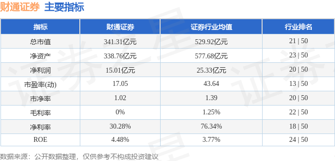 股票行情疾报bd半岛体育：财通证券（601108）4月24日主力资金净买入2679万元(图2)